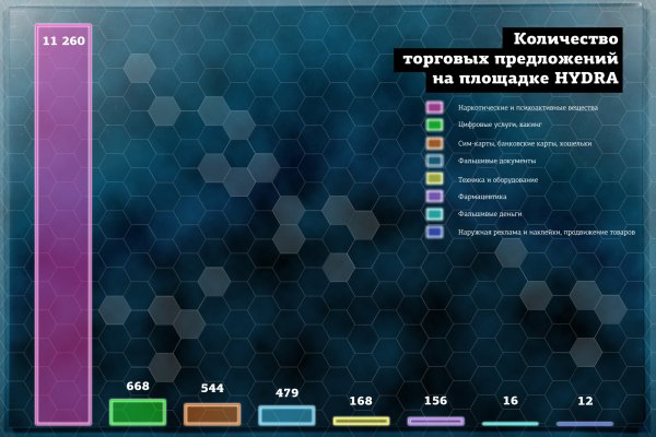 Кракен что можно купить