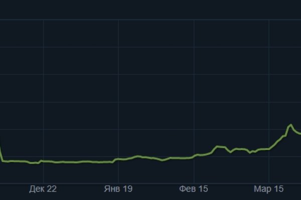 Кракен что продается